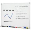Penrite Premium White Board 900x900 Aluminium Frame EA